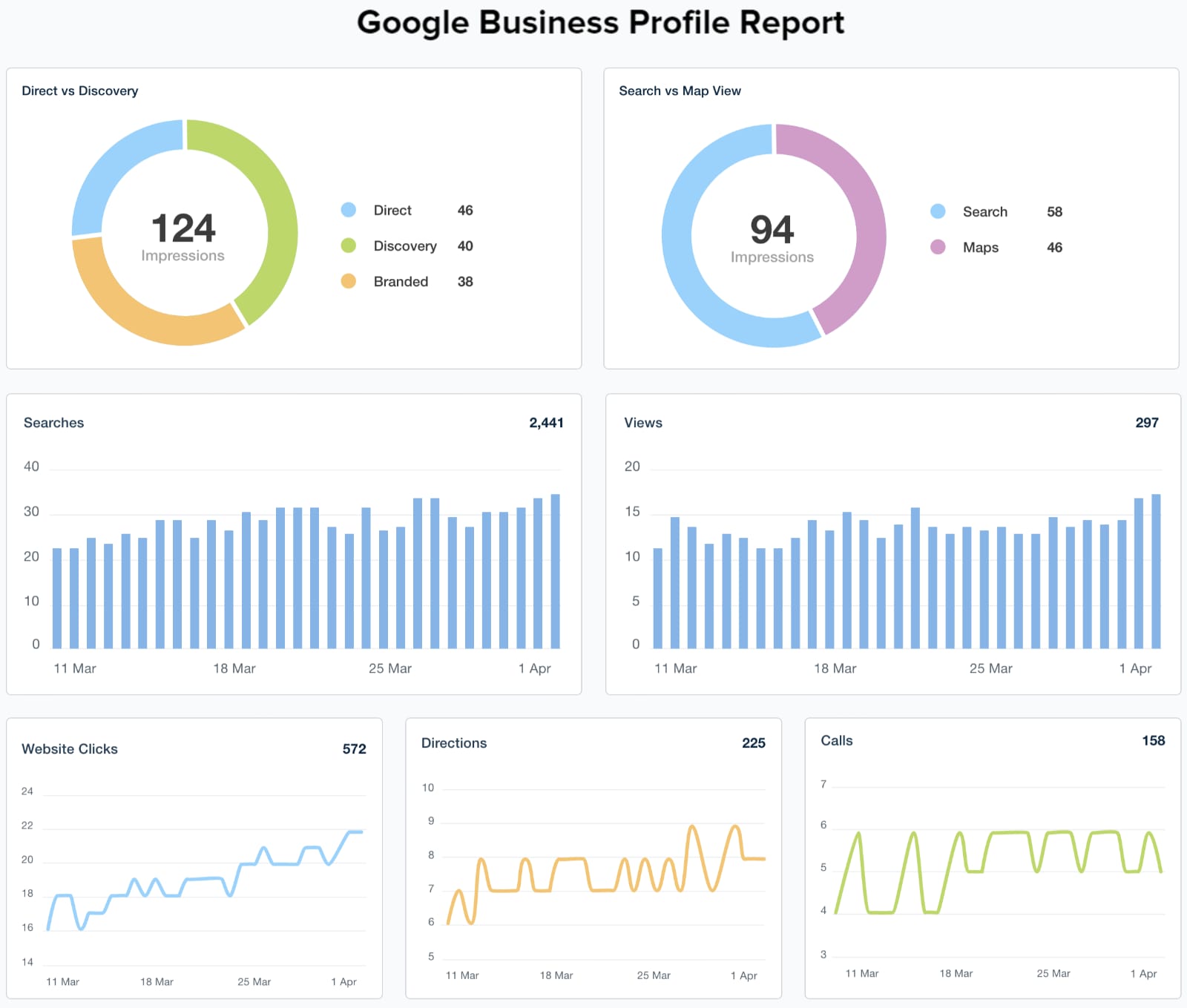 Digital Marketing Agency in Gurgaon