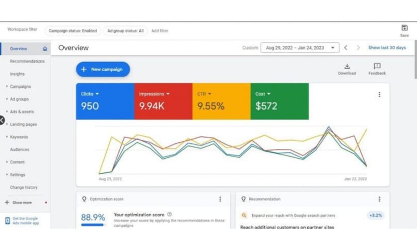 Digital Marketing Agency in Gurgaon